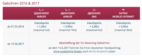 Abschaffung der EU-Roaming Gebühren